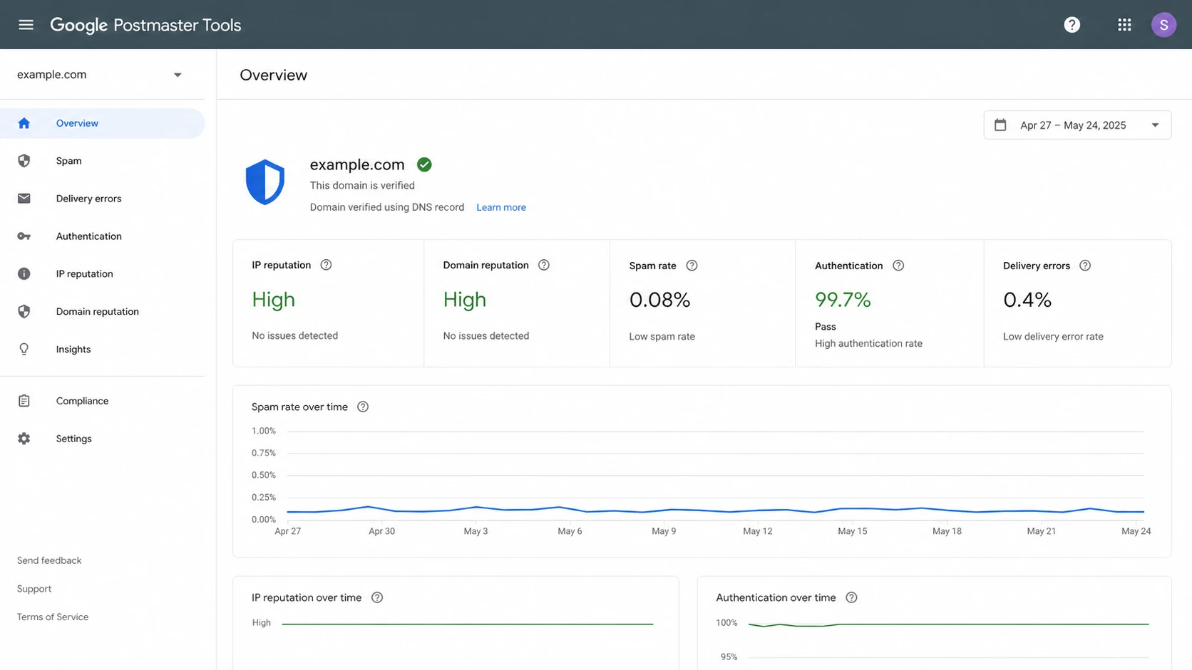 Google Postmaster Tools showing sender reputation and delivery error signals.