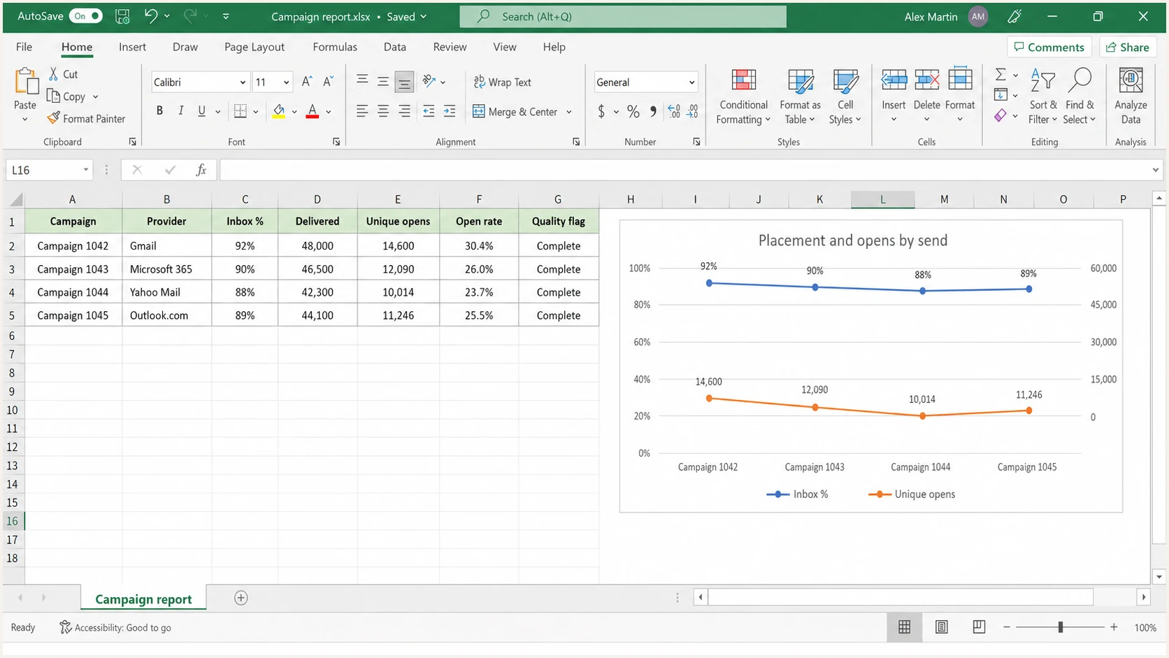 Microsoft Excel worksheet combining placement and open metrics by campaign