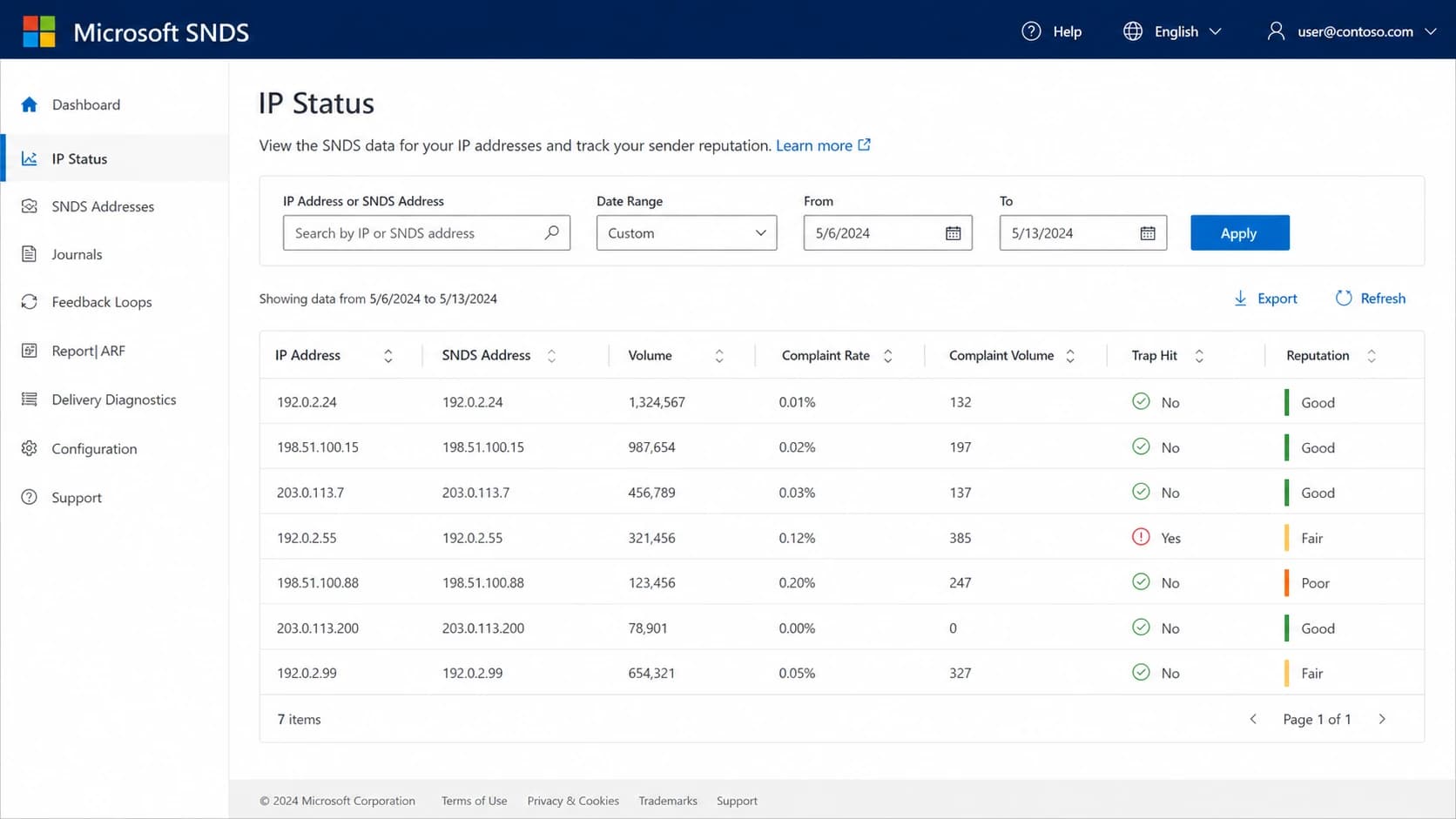 Microsoft SNDS dashboard screenshot concept showing IP reputation and complaint signals.