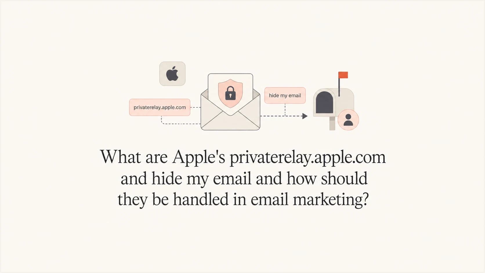Apple Private Email Relay and Hide My Email aliases forwarding messages to private inboxes.