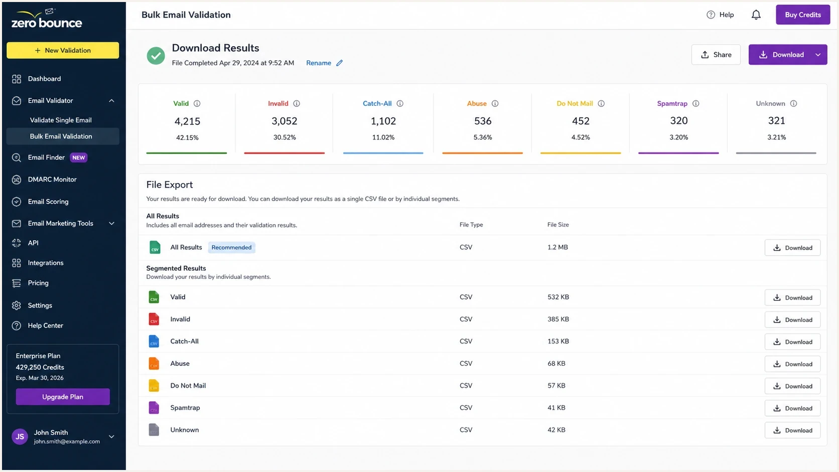 ZeroBounce results screen showing validation categories and download options.