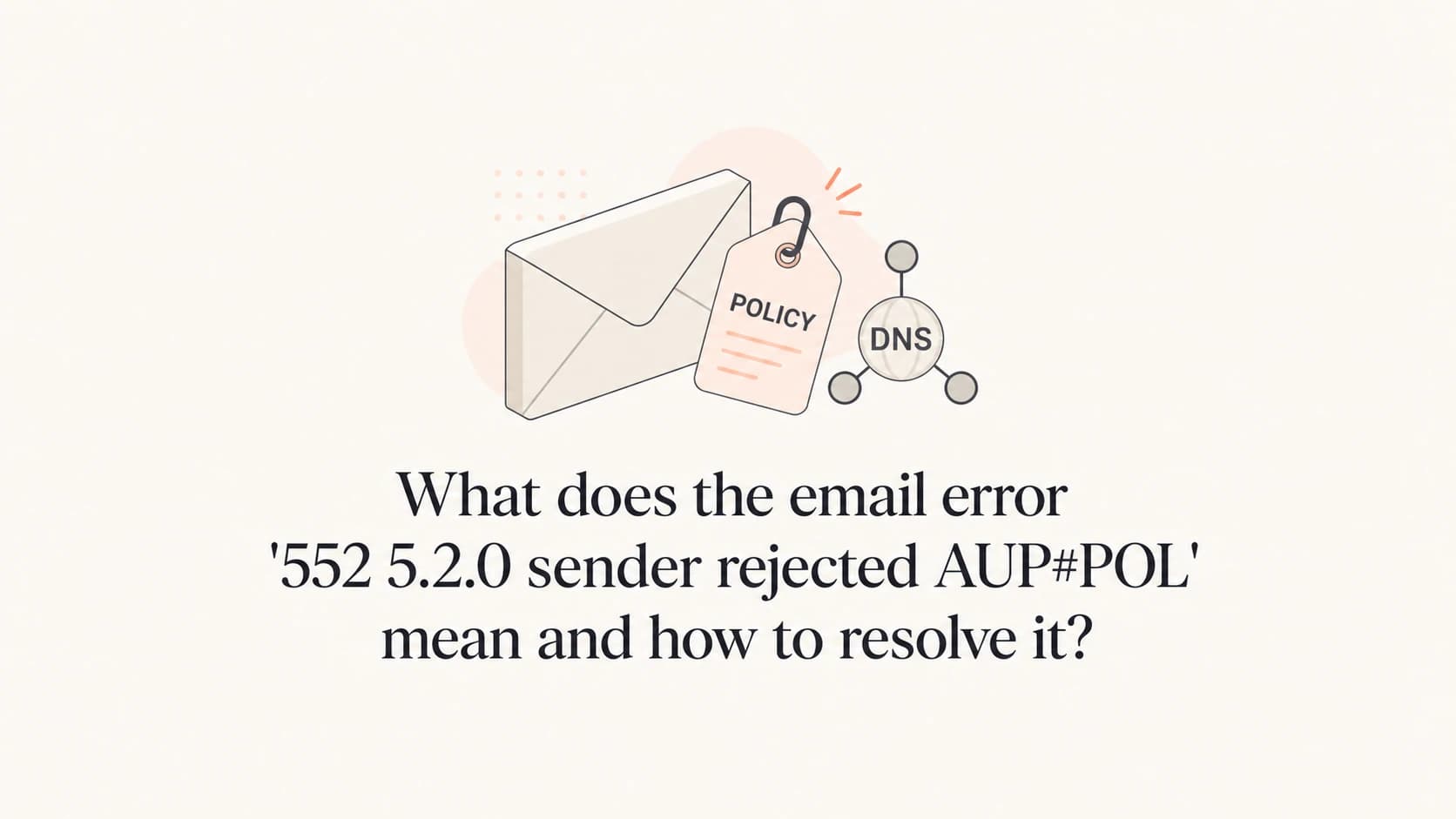 A mail policy rejection thumbnail with a 552 AUP#POL error title.
