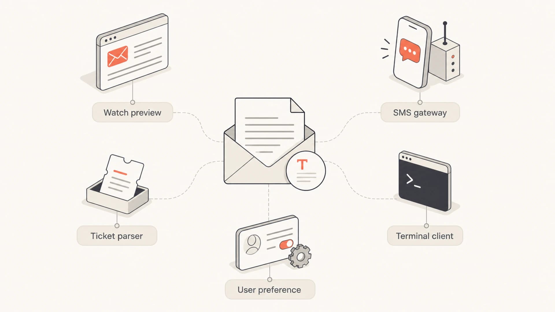 Infographic showing five places that use the plain text part of an email.