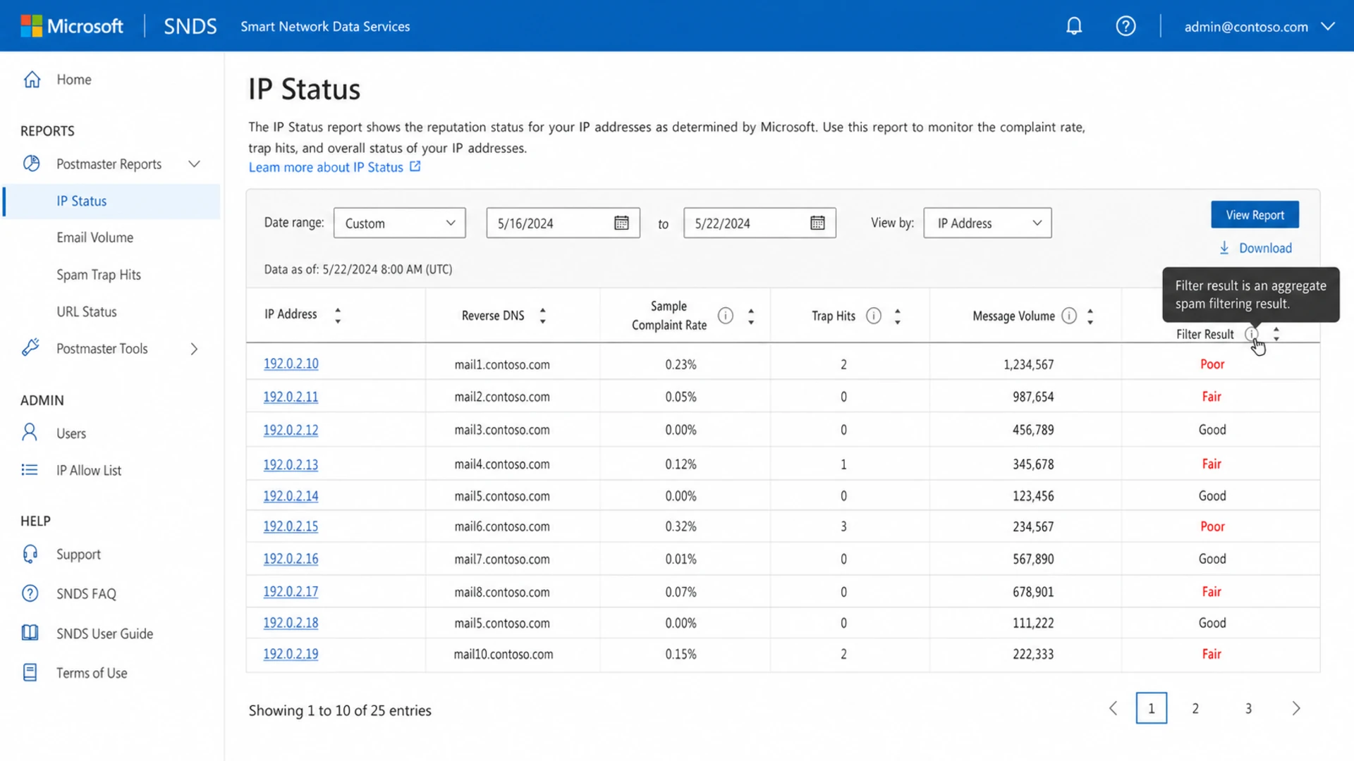 Microsoft SNDS table showing an IP with a red Filter result and related sender reputation fields.