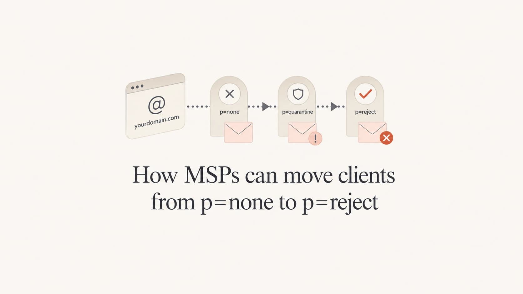 A calm editorial thumbnail showing an MSP moving a client domain toward DMARC reject.