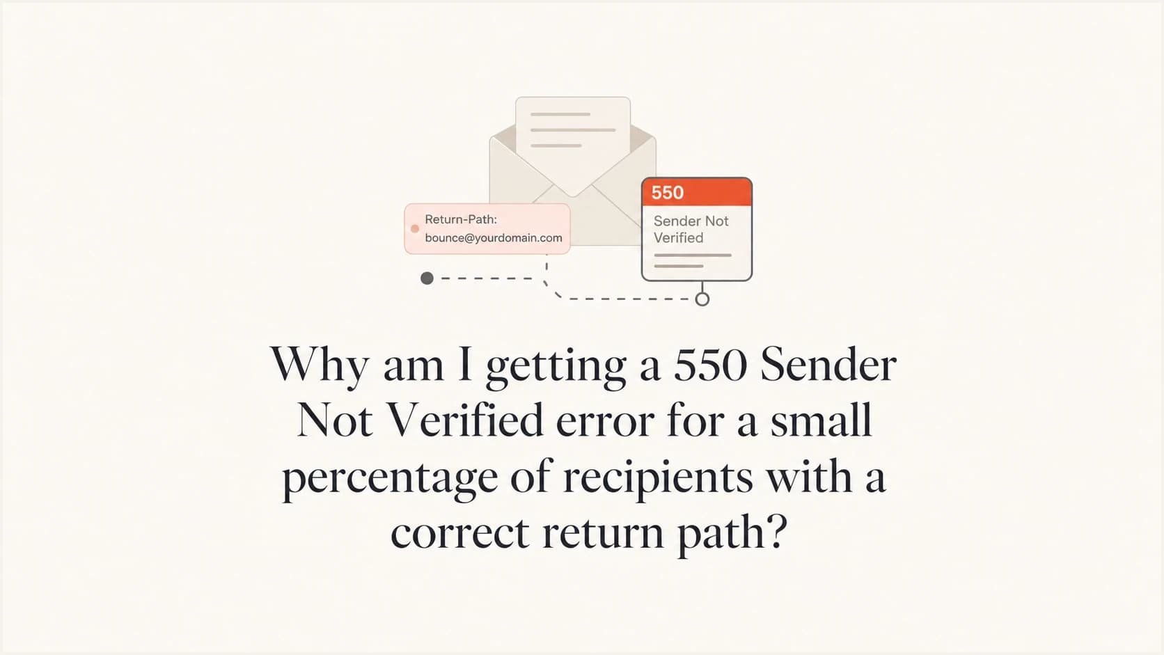 A mail envelope and return-path label beside a 550 sender verification response.