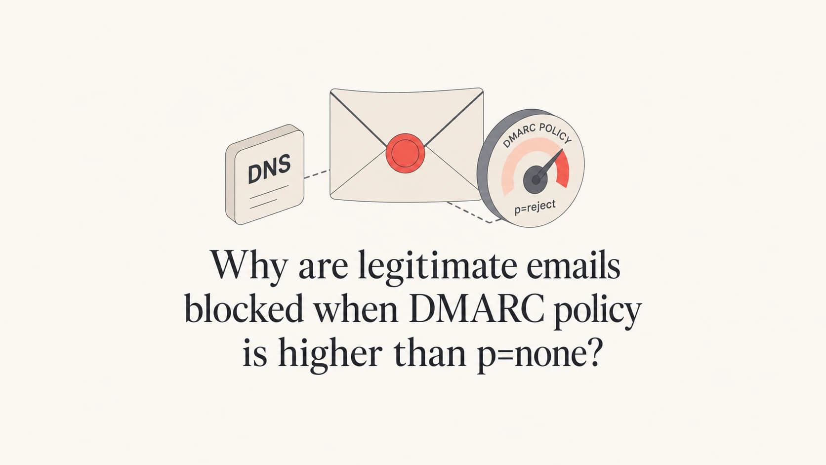 DMARC enforcement shown as a policy dial above an email envelope.