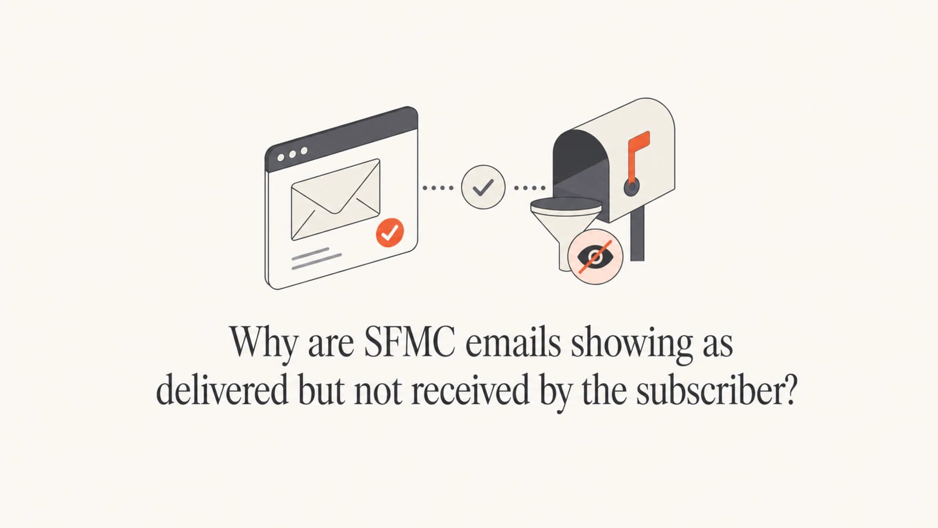 SFMC delivered status contrasted with a subscriber mailbox that never shows the message.