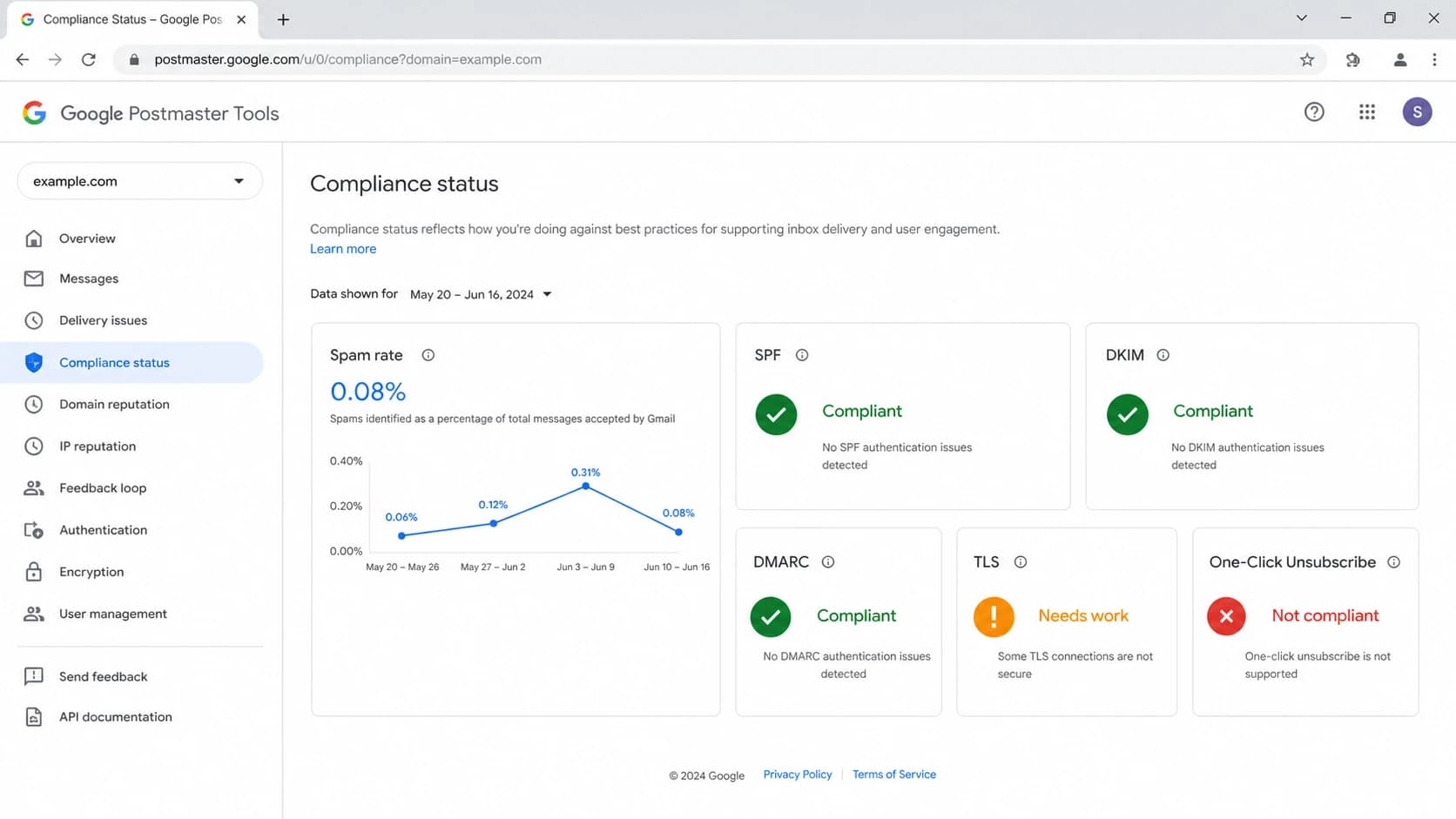Google Postmaster Tools compliance dashboard showing complaint rate status.