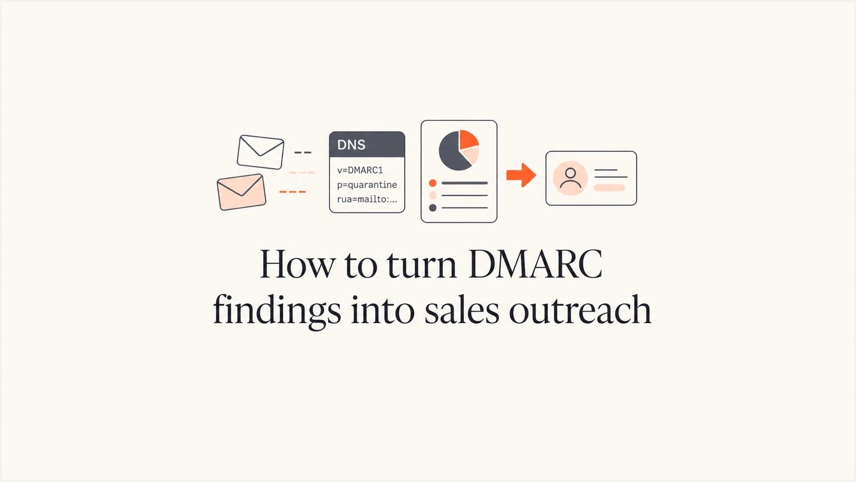 DMARC findings moving into a sales outreach workflow.