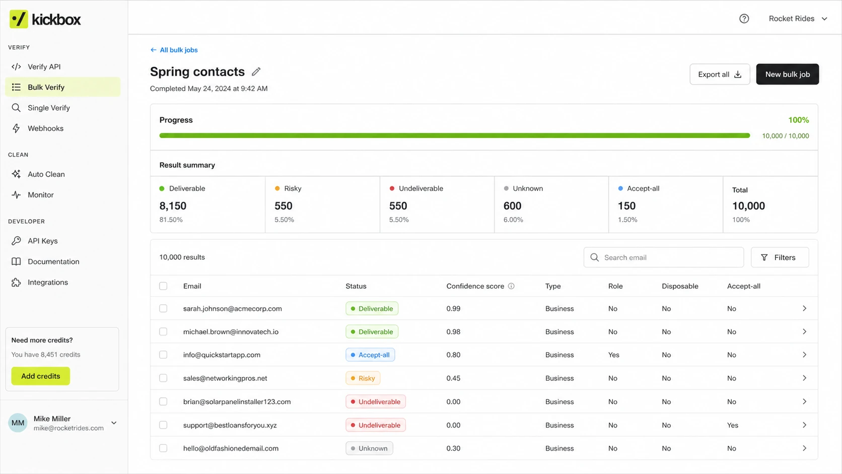 Example Kickbox product screen showing bulk email verification results.