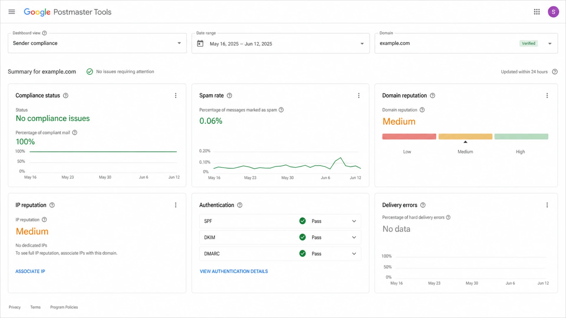Google Postmaster Tools dashboard with compliance and reputation panels