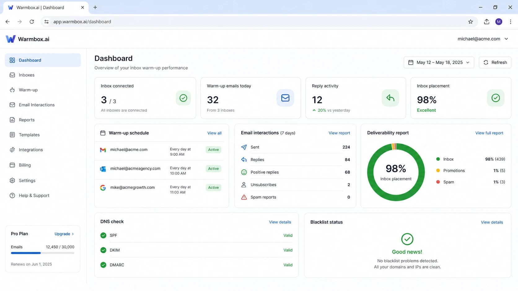 Screenshot-style visual of a Warmbox.ai warm-up dashboard.