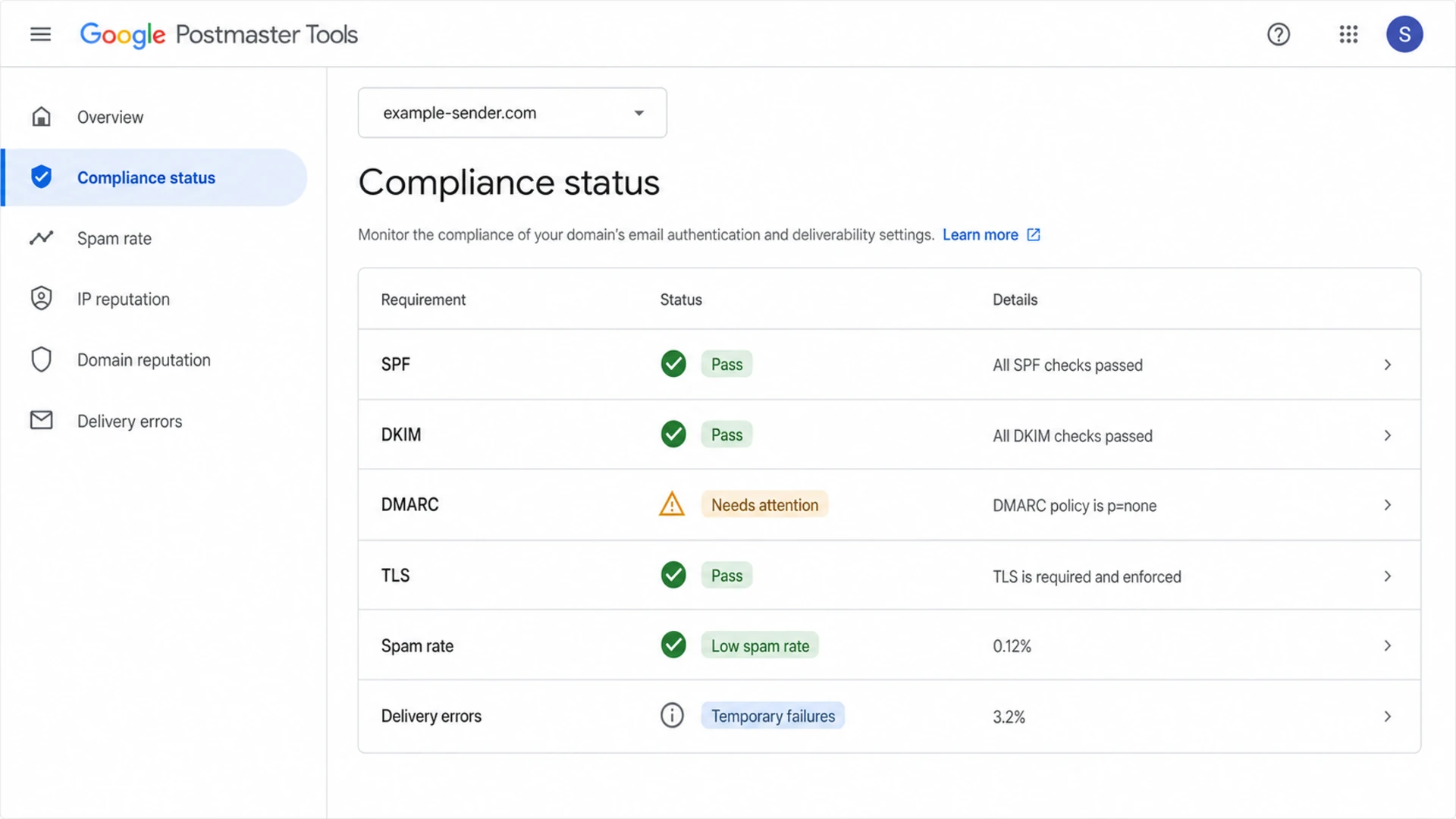 Google Postmaster Tools compliance status screen showing sender requirements and delivery signals.
