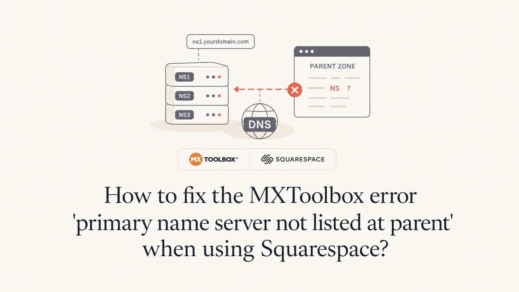 DNS parent and child nameserver mismatch for a Squarespace domain.