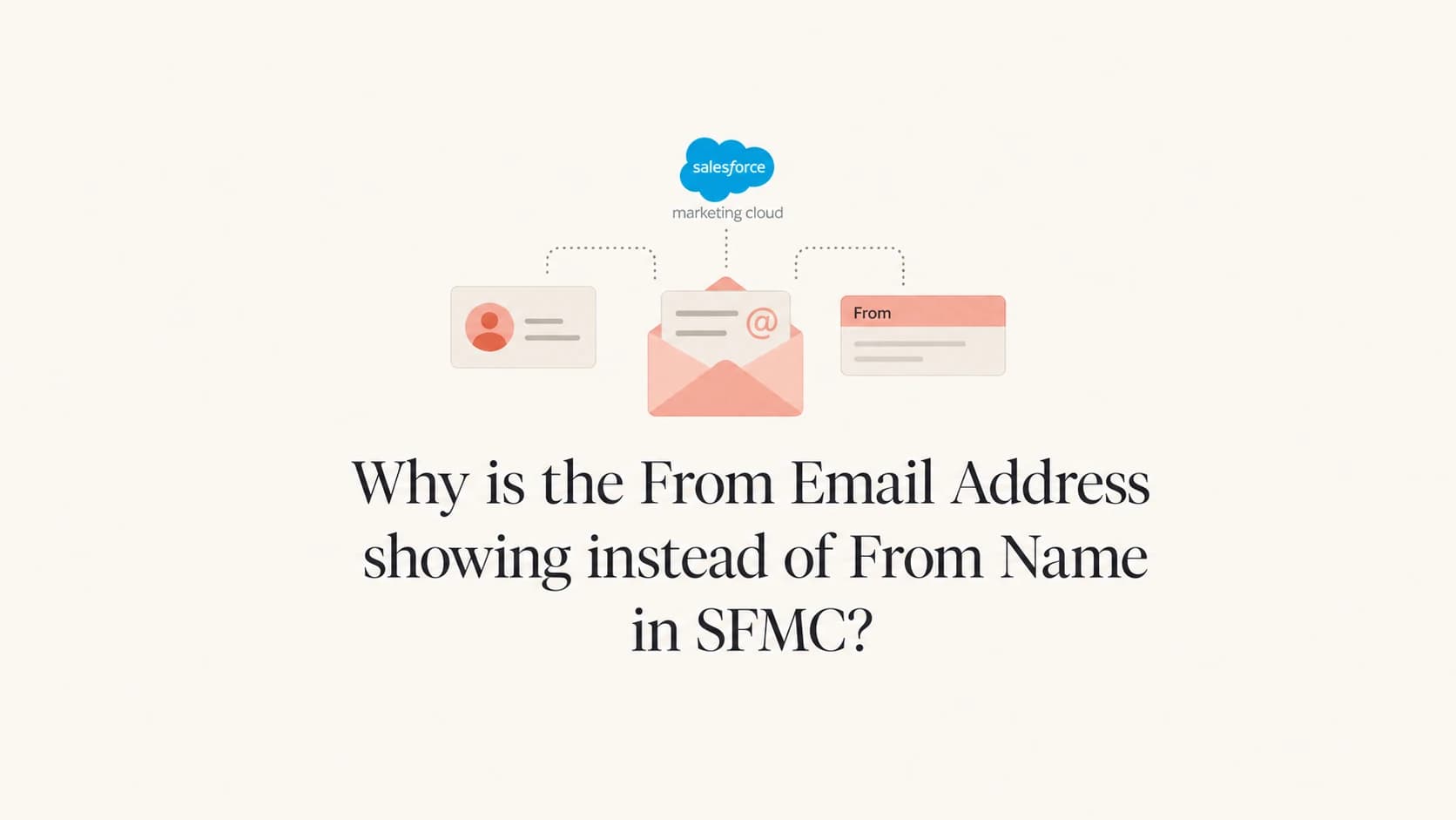 SFMC sender name display issue shown with an email header and contact card.