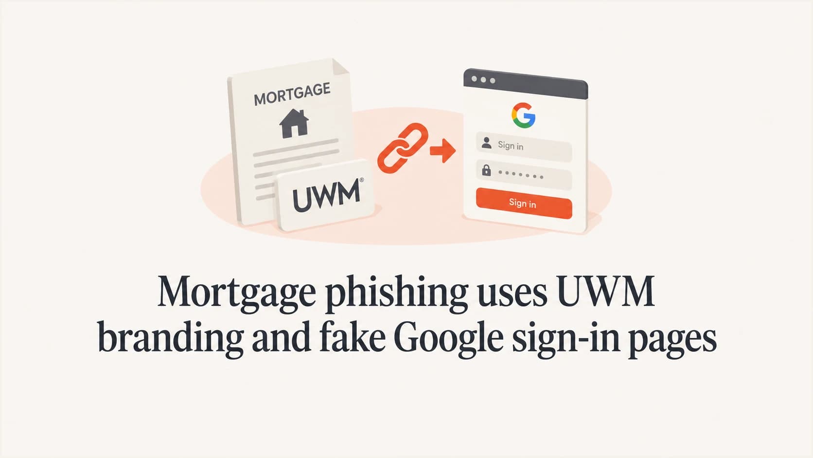 Mortgage phishing chain using UWM branding and a fake Google sign-in page