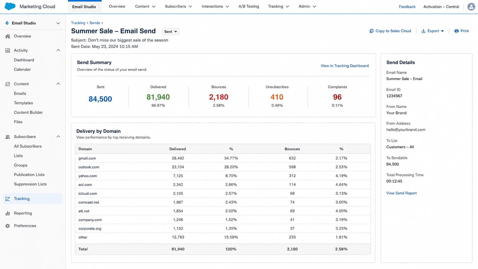 Salesforce Marketing Cloud tracking screen showing delivery, bounce, unsubscribe, and complaint metrics.