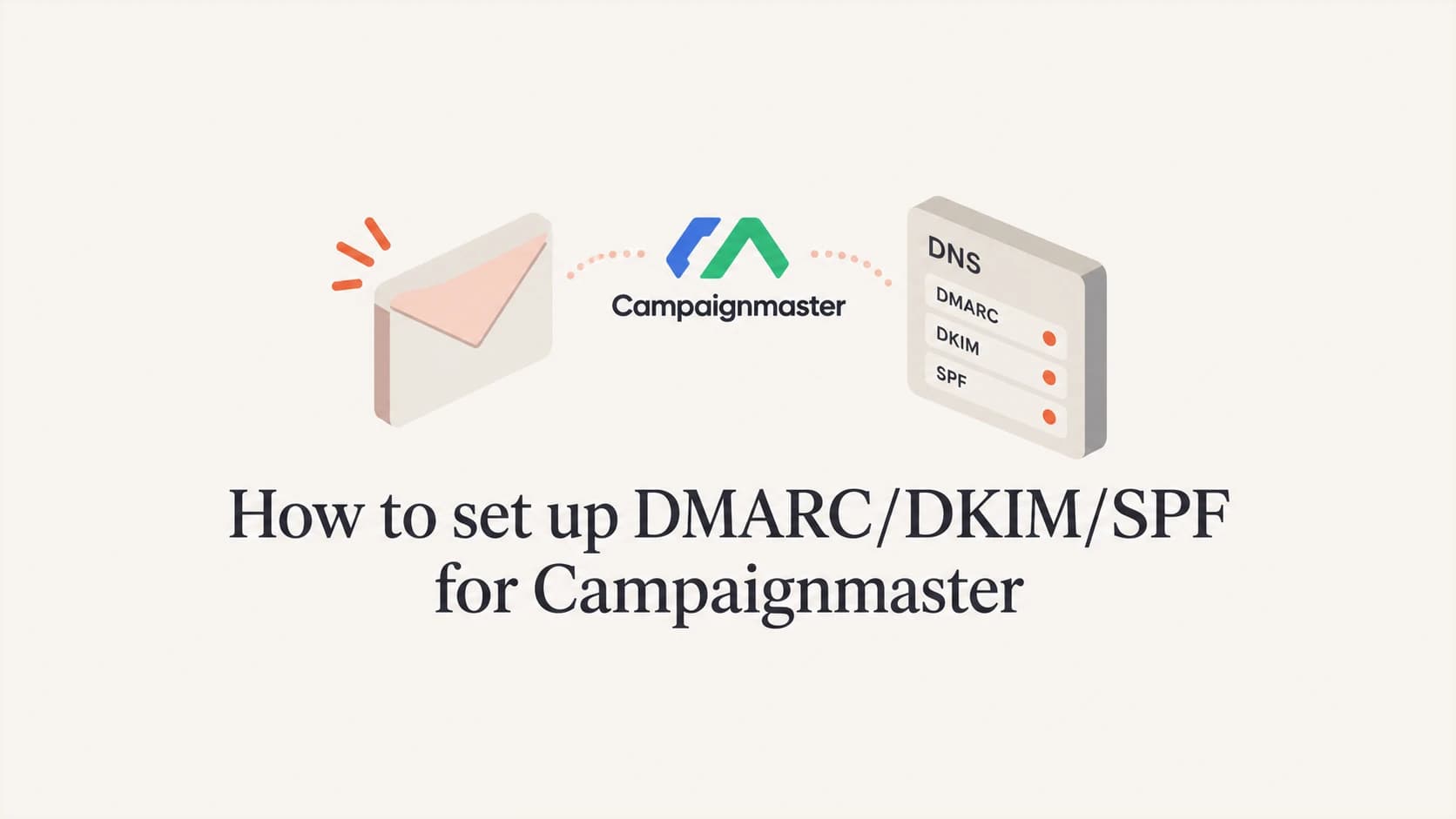 Campaignmaster email authentication setup with SPF, DKIM and DMARC.