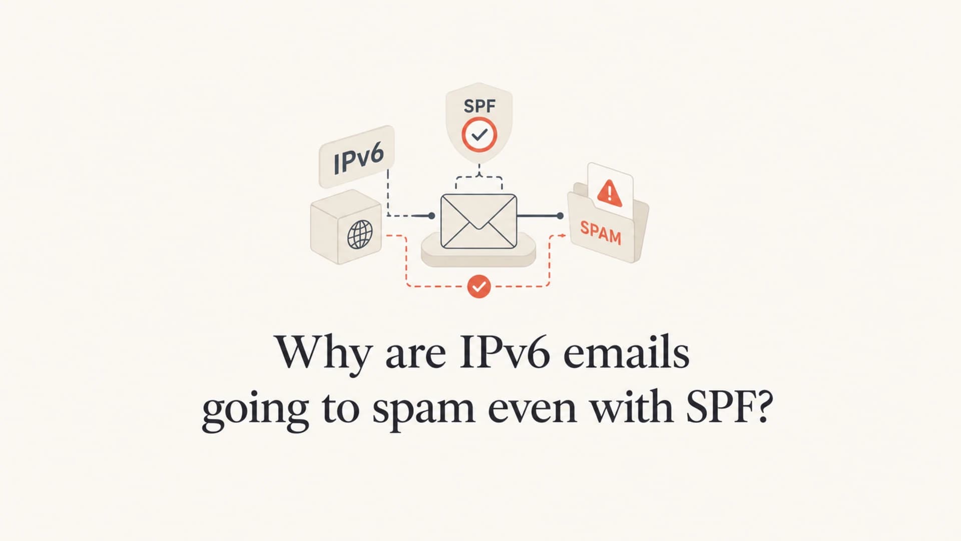 Article thumbnail showing IPv6 email authentication and spam placement.