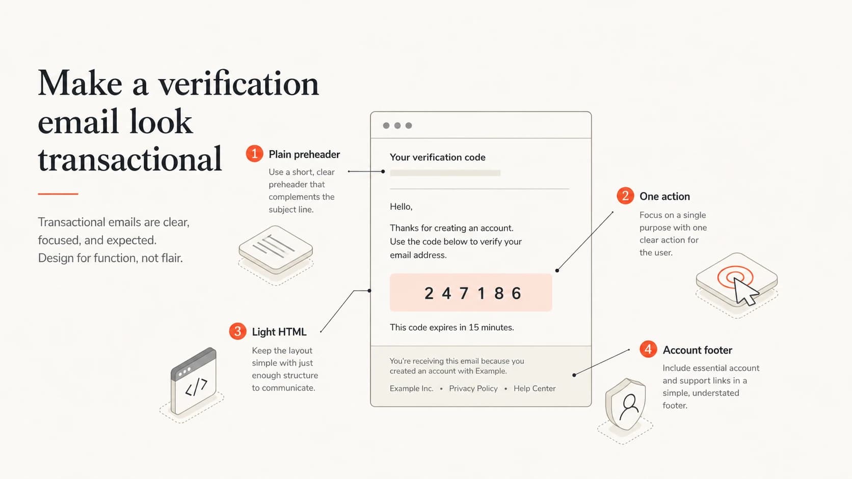 Four parts of a cleaner transactional verification email.