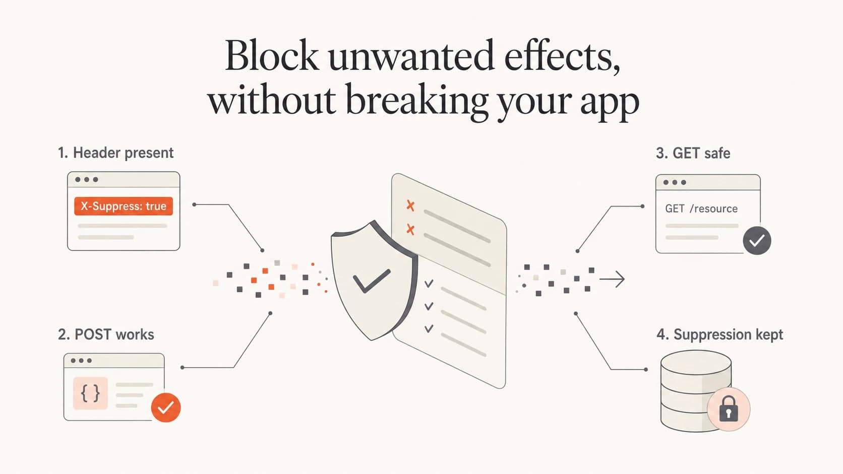 Infographic of four one click unsubscribe test requirements.