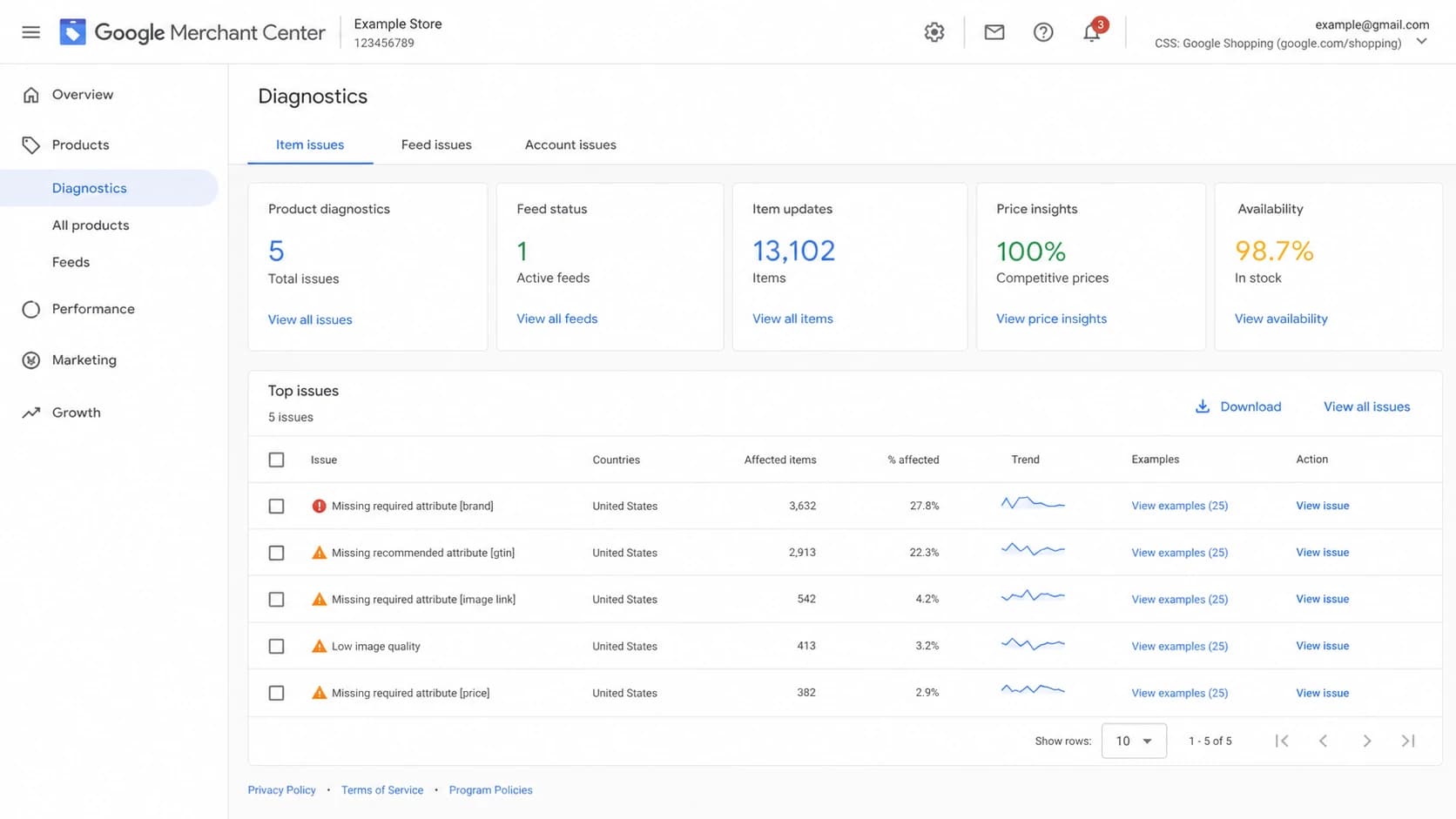 Google Merchant Center diagnostics screen showing product and feed review context.