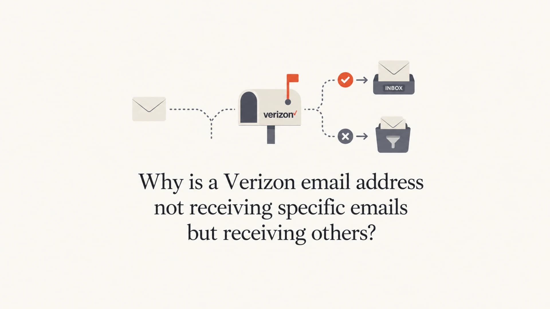 A Verizon mailbox receives one email while another is filtered away.