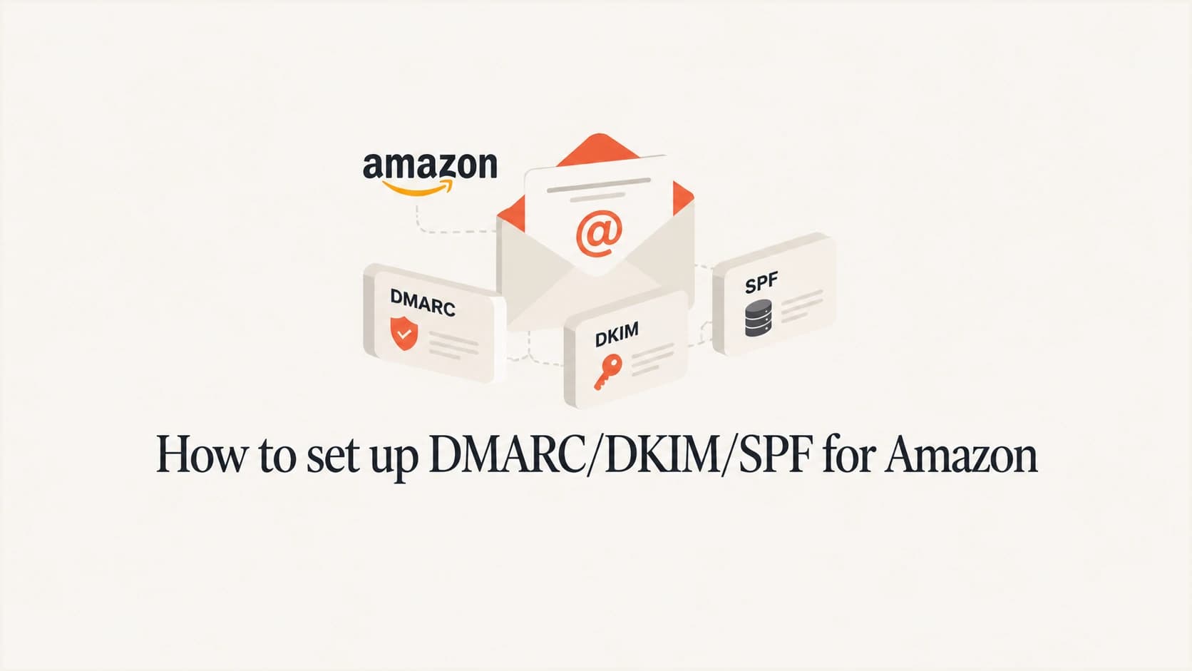 Amazon email authentication with SPF, DKIM, and DMARC.