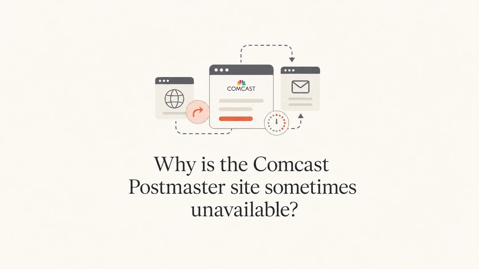 Comcast Postmaster availability explained through redirects and loading states.