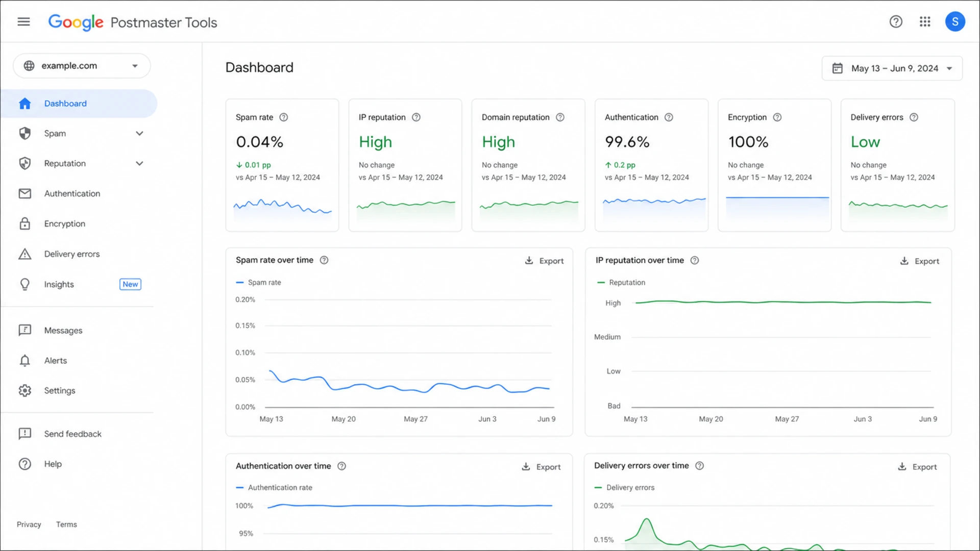 Google Postmaster Tools screen showing reputation, spam rate, authentication, and delivery error signals.