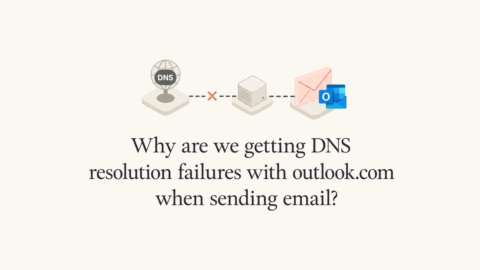 DNS resolver path between a sending server and outlook.com mail hosts.