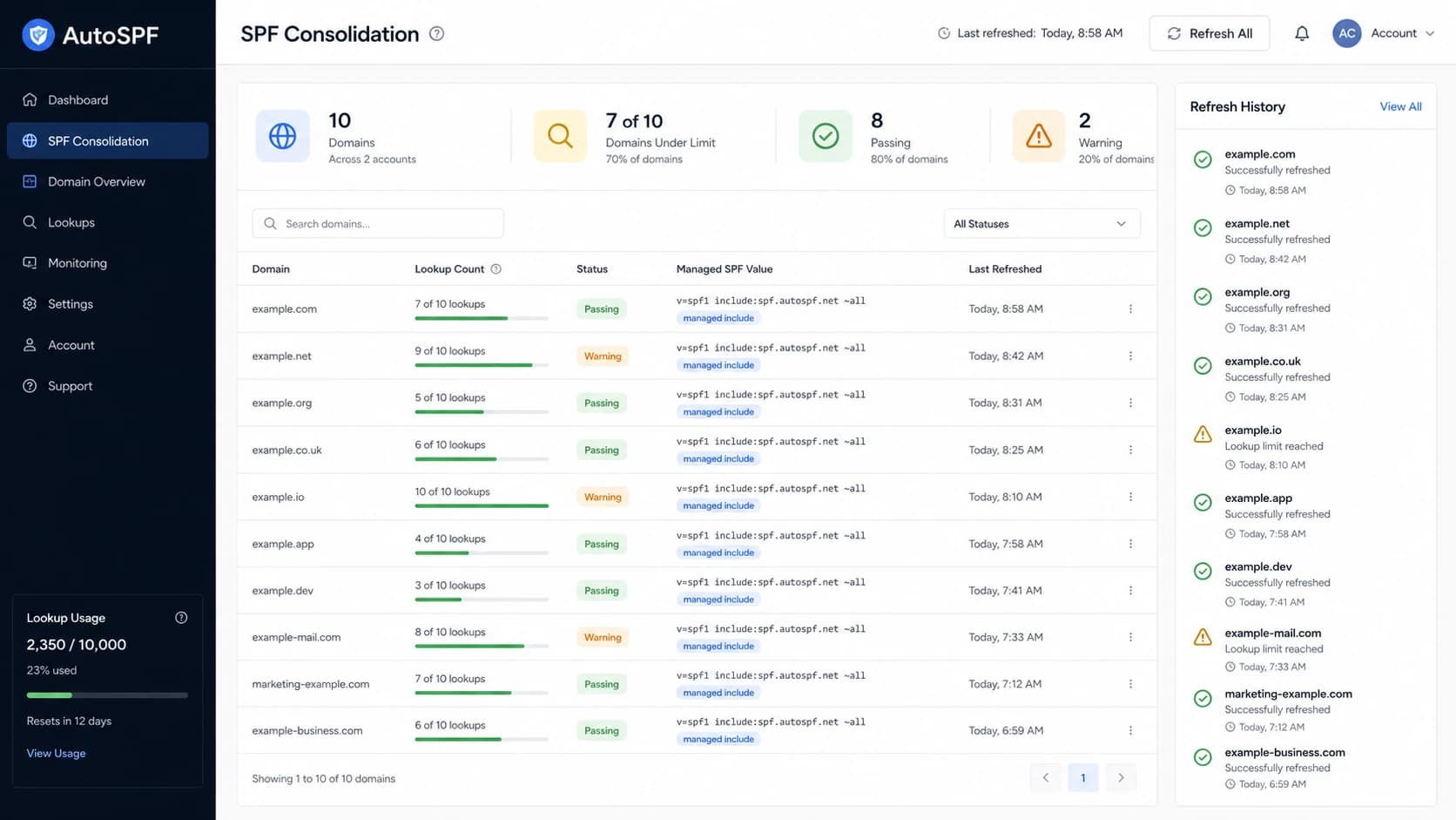 AutoSPF-style dashboard showing SPF lookup counts and managed SPF status.
