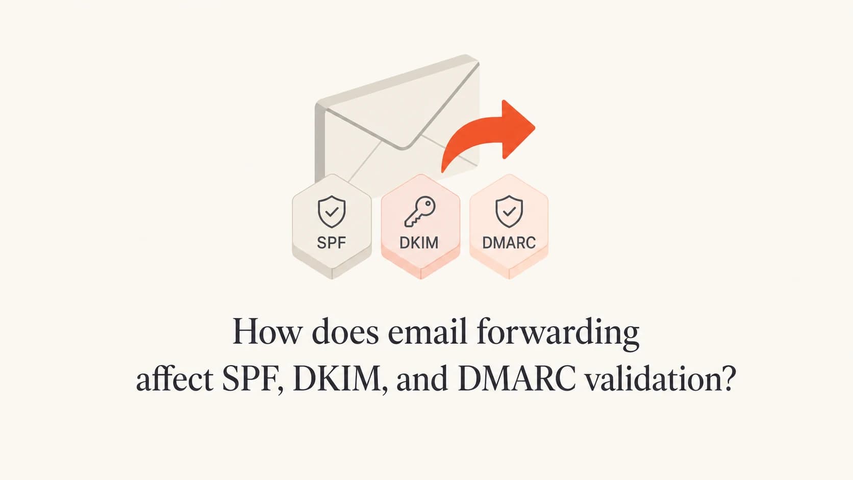 Email forwarding shown between SPF, DKIM, and DMARC checks