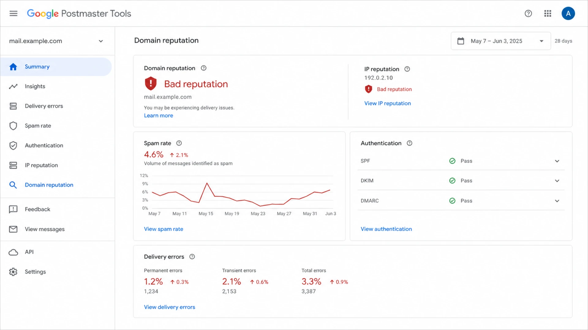 Google Postmaster Tools showing bad domain reputation and delivery diagnostics.