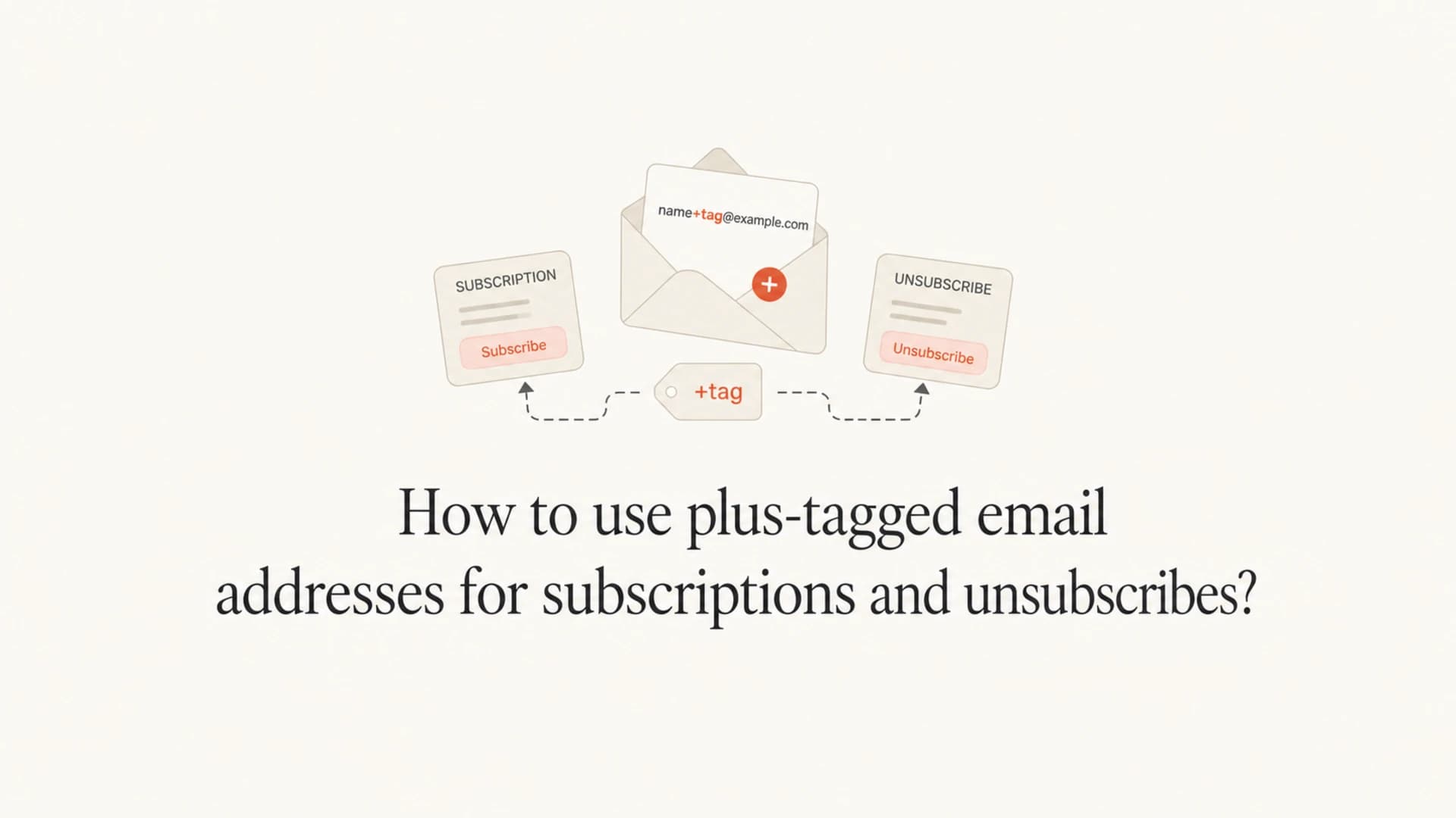 Plus-tagged email addresses used for subscription and unsubscribe routing.