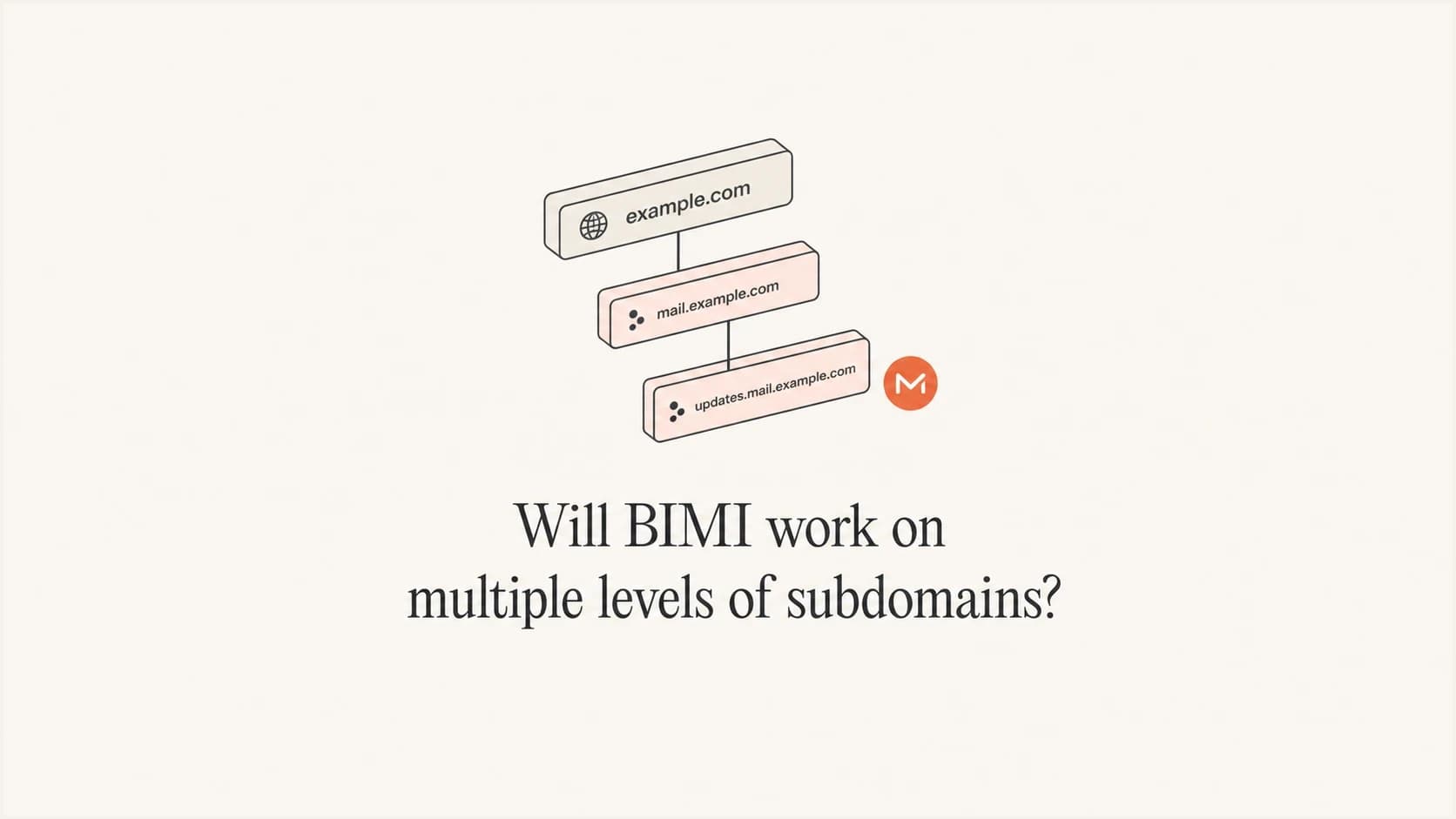 A DNS tree showing BIMI lookup across a root domain and nested subdomains.