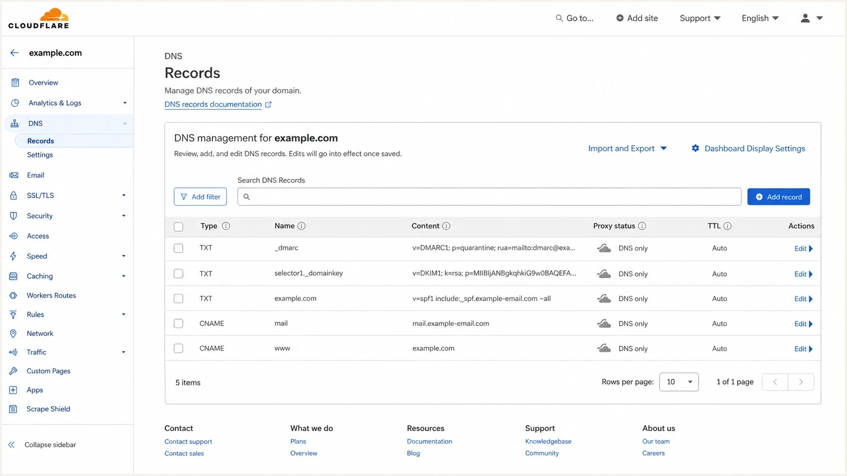 Cloudflare DNS records screen showing the kinds of records MSPs manage during DMARC onboarding.