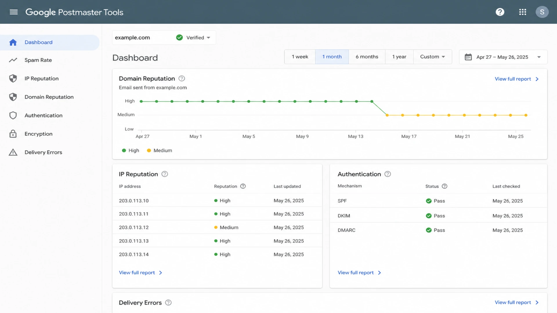 Google Postmaster Tools dashboard showing reputation and authentication panels.