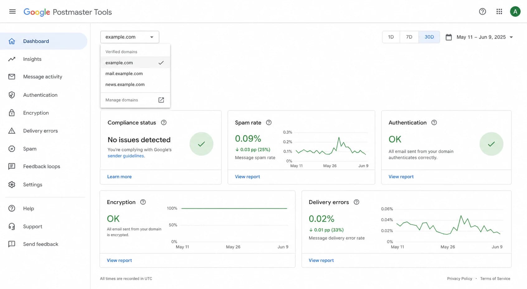 Google Postmaster Tools screen with a root domain and verified subdomains.