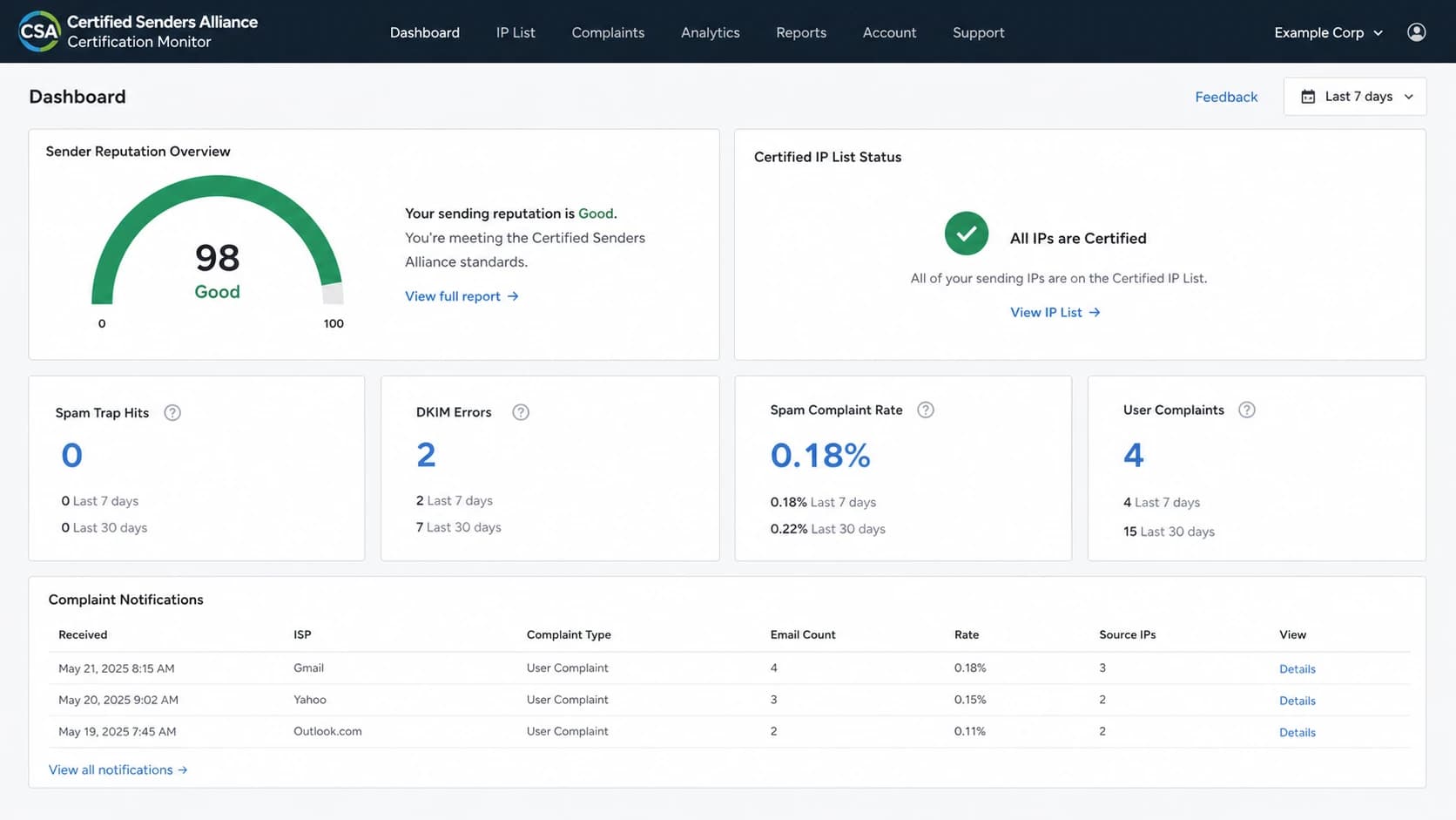 Certified Senders Alliance Certification Monitor reputation screen.