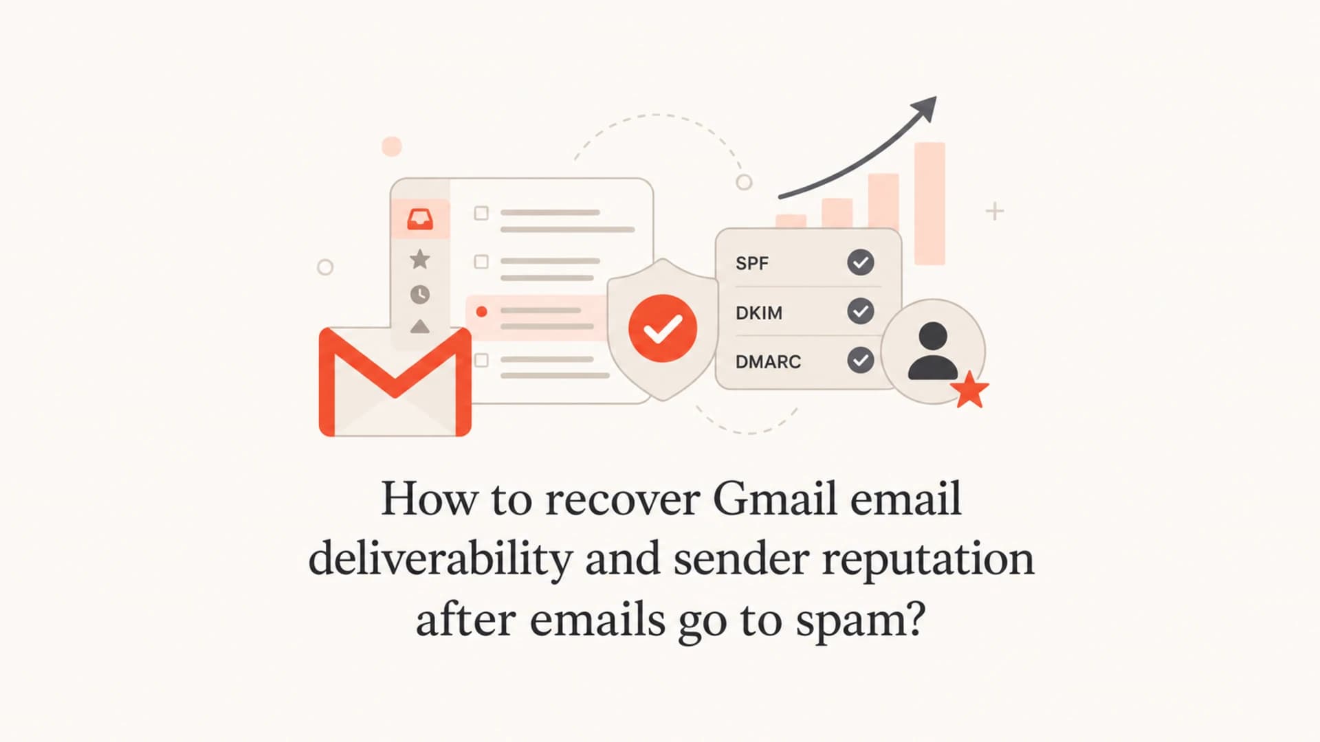 Gmail deliverability recovery article thumbnail with authentication and sender reputation icons.