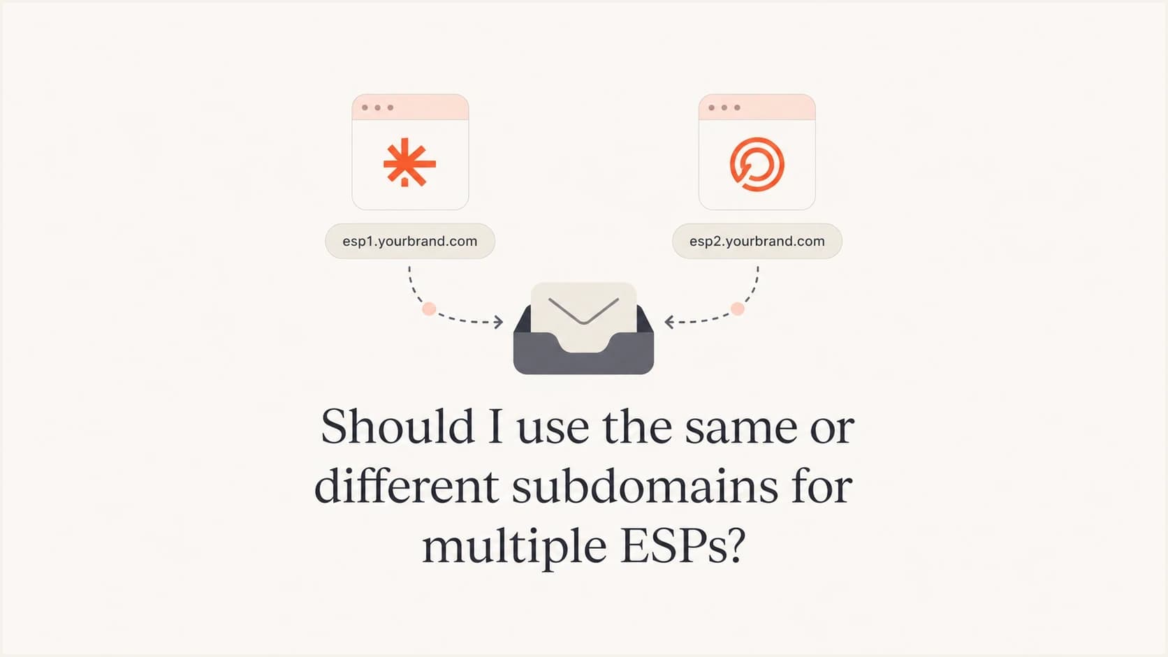 Two ESPs routing email through shared and separate subdomains.