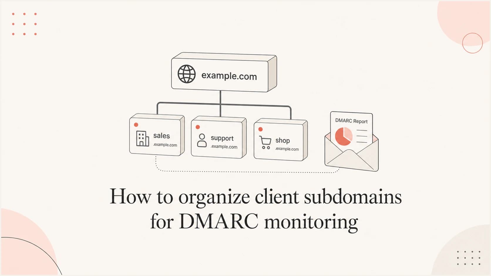 A client domain arranged into monitored mail subdomains.
