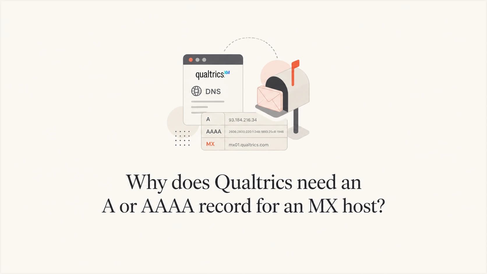 Qualtrics custom From domain DNS validation for an MX host.