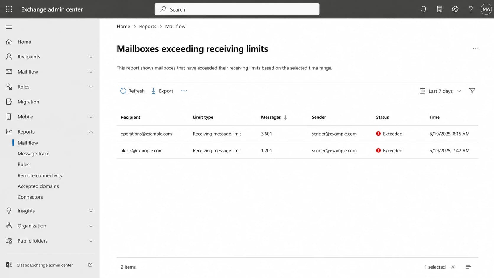 Microsoft Exchange admin center report for mailboxes exceeding receiving limits.