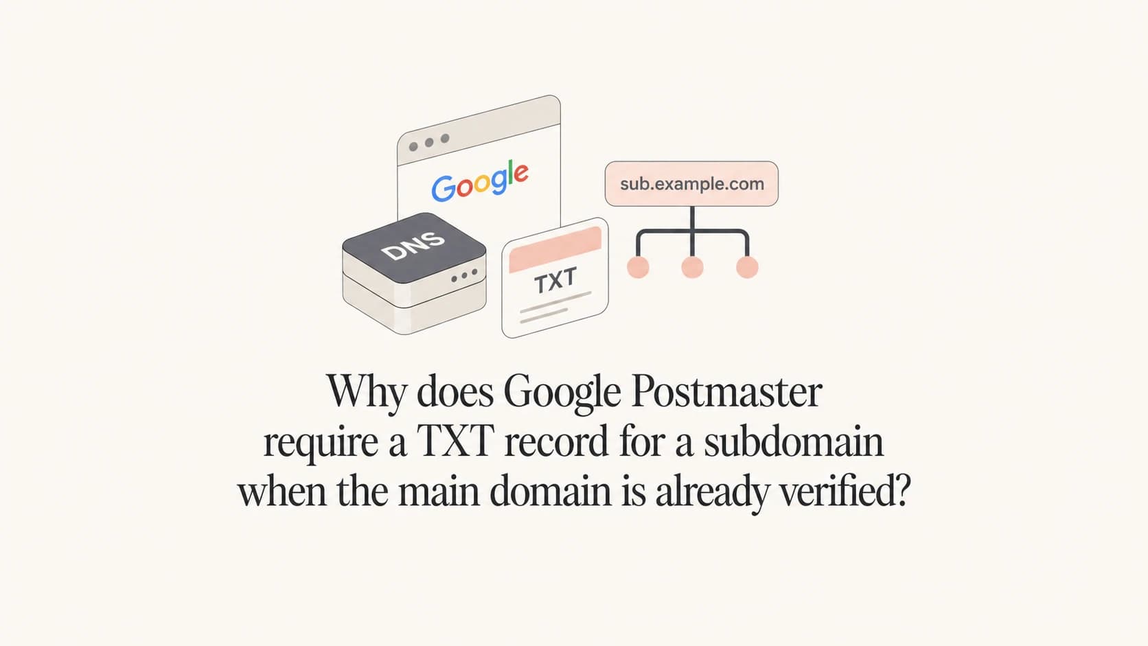 Google Postmaster subdomain verification shown as a TXT record branch.