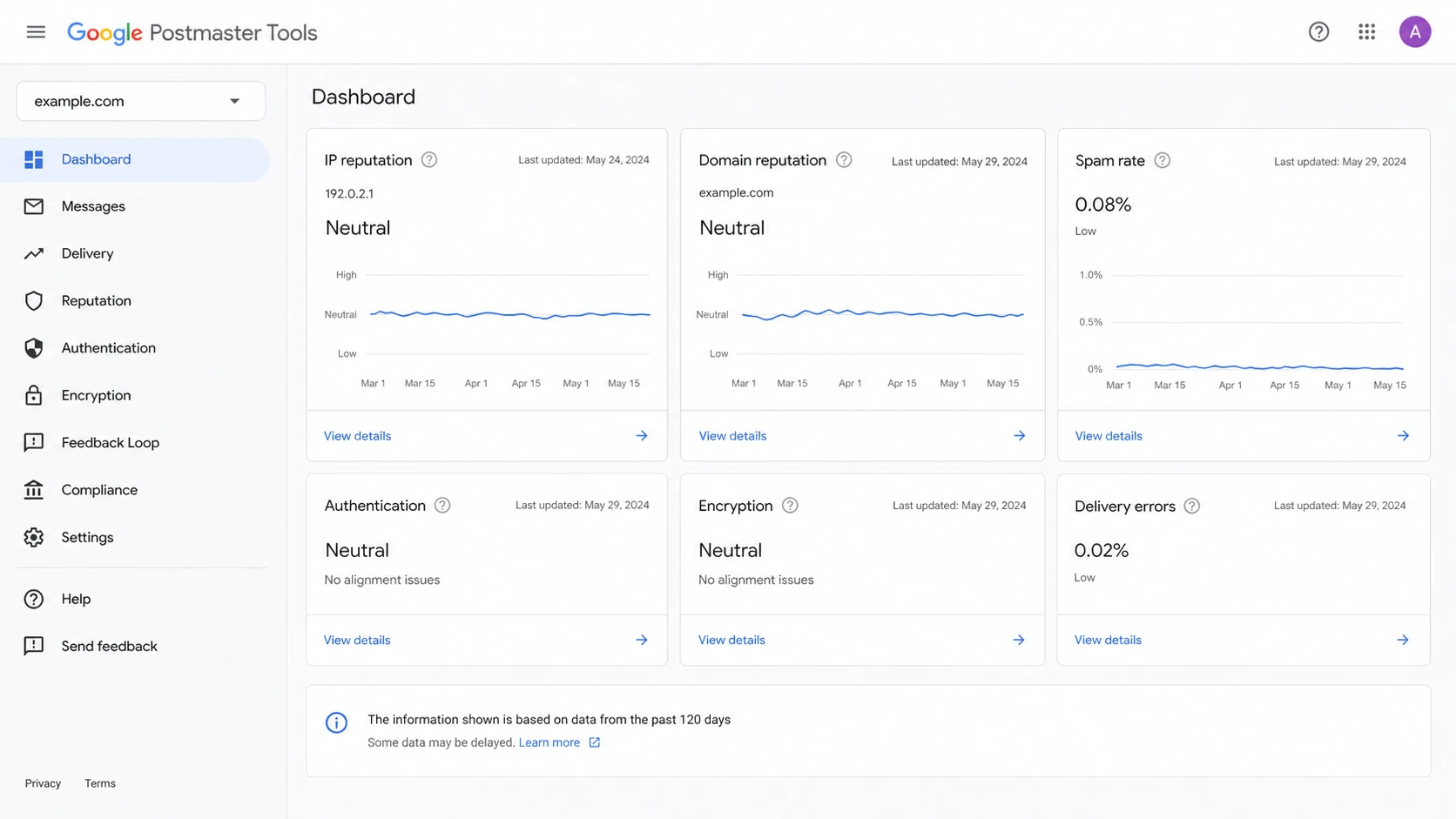 Google Postmaster Tools dashboard with stale IP reputation and newer domain reputation.