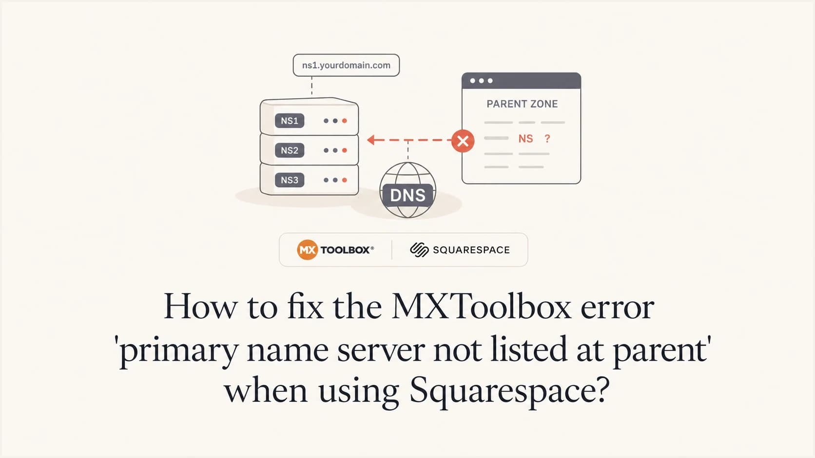 DNS parent and child nameserver mismatch for a Squarespace domain.