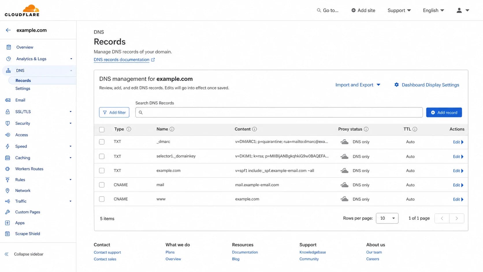 Cloudflare DNS records screen showing the kinds of records MSPs manage during DMARC onboarding.